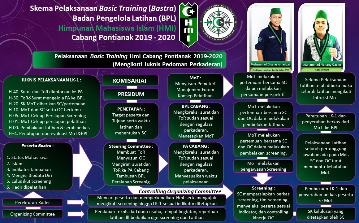 Program Kaderisasi HMI pemkot batang